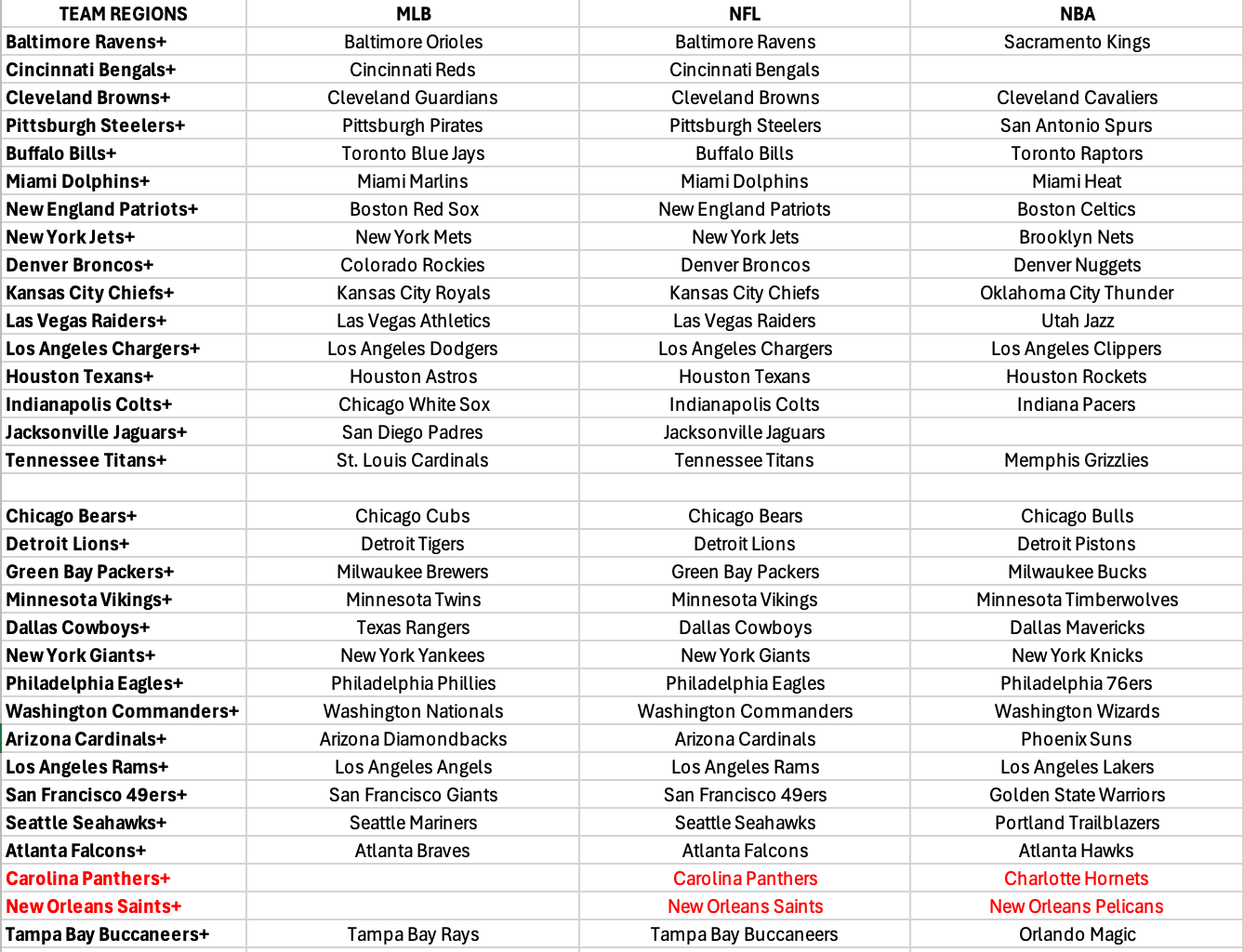 Pick Your Region BOGO Mystery Jersey 5 Box Break - Round 5